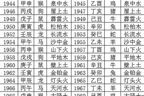 1988年 五行|1988年6月出生的人五行属什么命？是什么月？